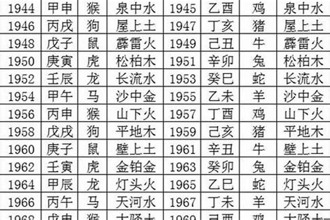 1985年五行缺什么|1985年8月9日出生的人五行缺什么？